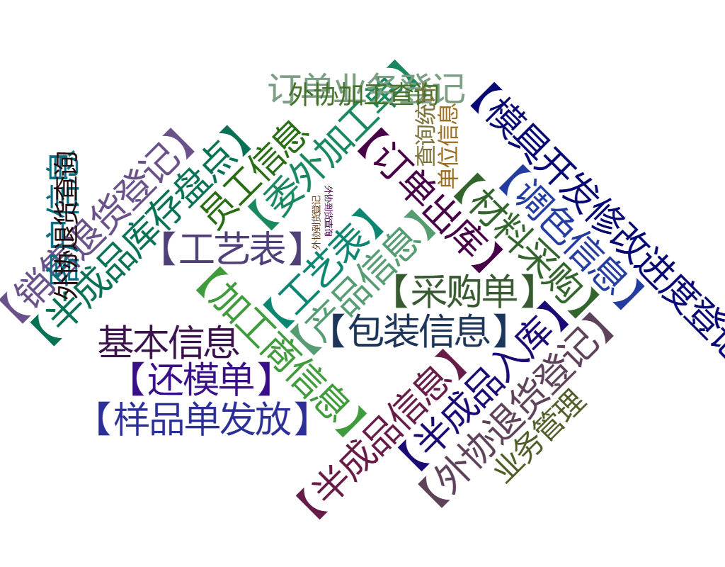 外协加工管理系统差异版 外协加工管理系统差异版关键功能概览图